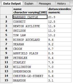 Distances of Towns from Durham in County Durham